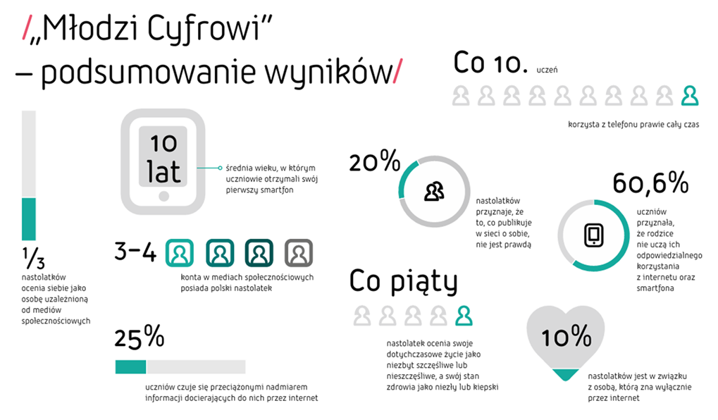 Młodzi_cyfrowi.png