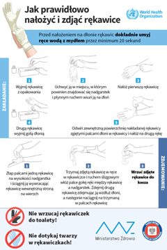 1 Jak prawidłowo nałożyć i zdjąć rękawice 1