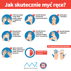 1 Jak skutecznie myć ręce